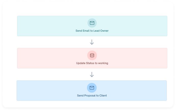 Automate your Tasks