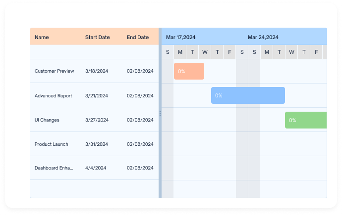 Dynamic Timelines