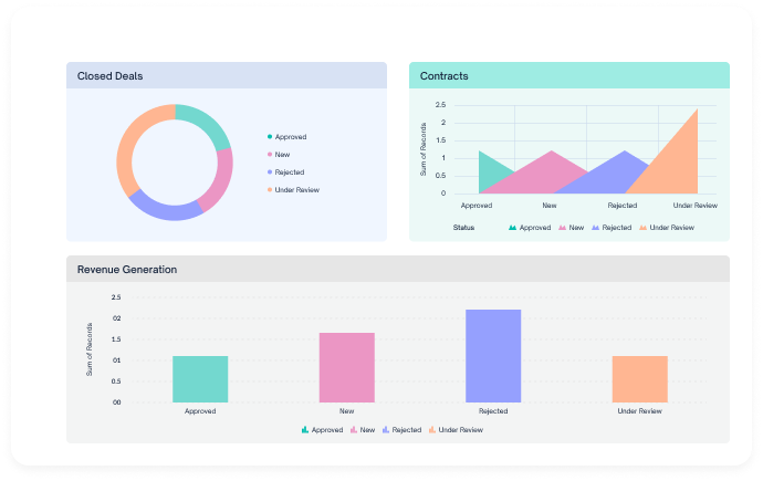 Increase your team’s productivity