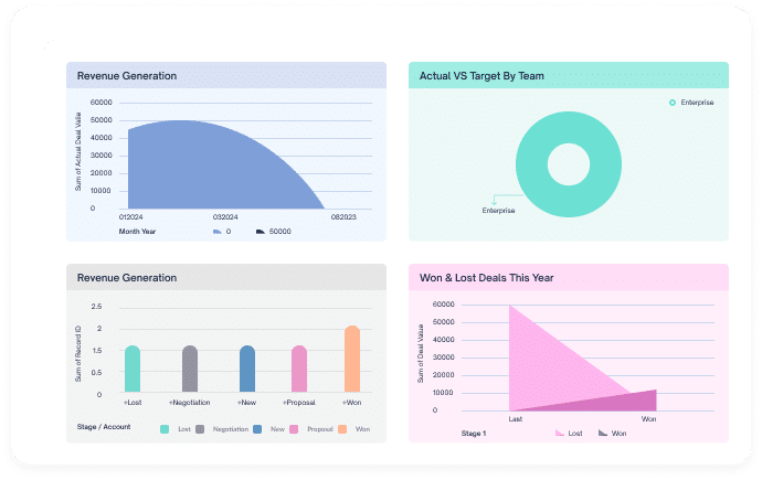 Interactive Reports