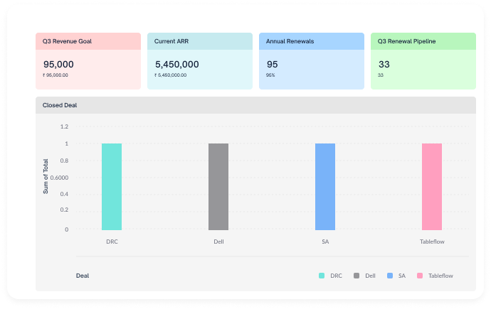 Monitor Essential Metrics & Data Visually