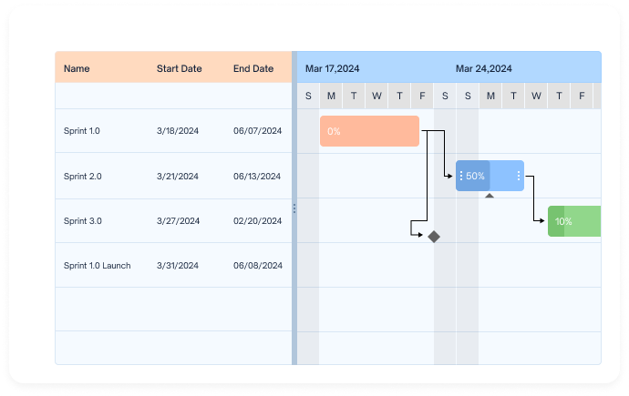 Task Dependency Management