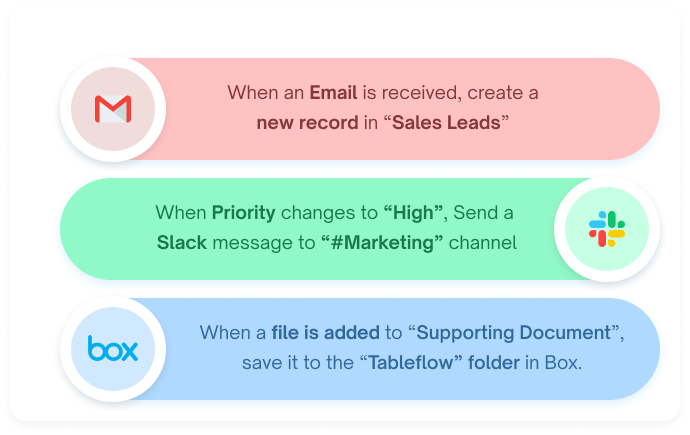 Workflow Efficiency with Automated Actions